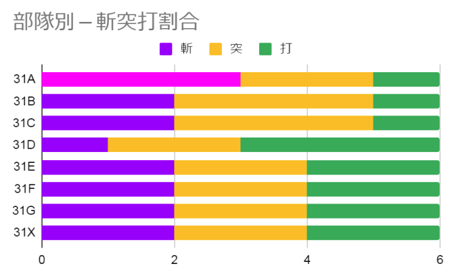 全部隊キャラクター簡易一覧 通常攻撃の連撃数や属性等の早見表 ヘブバンを最高に楽しもう ゲームウィキ Jp