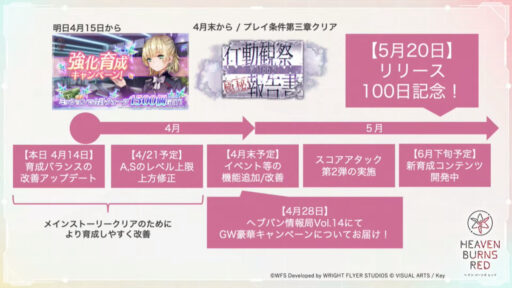 今後のロードマップ、アップデート予定/生放送より